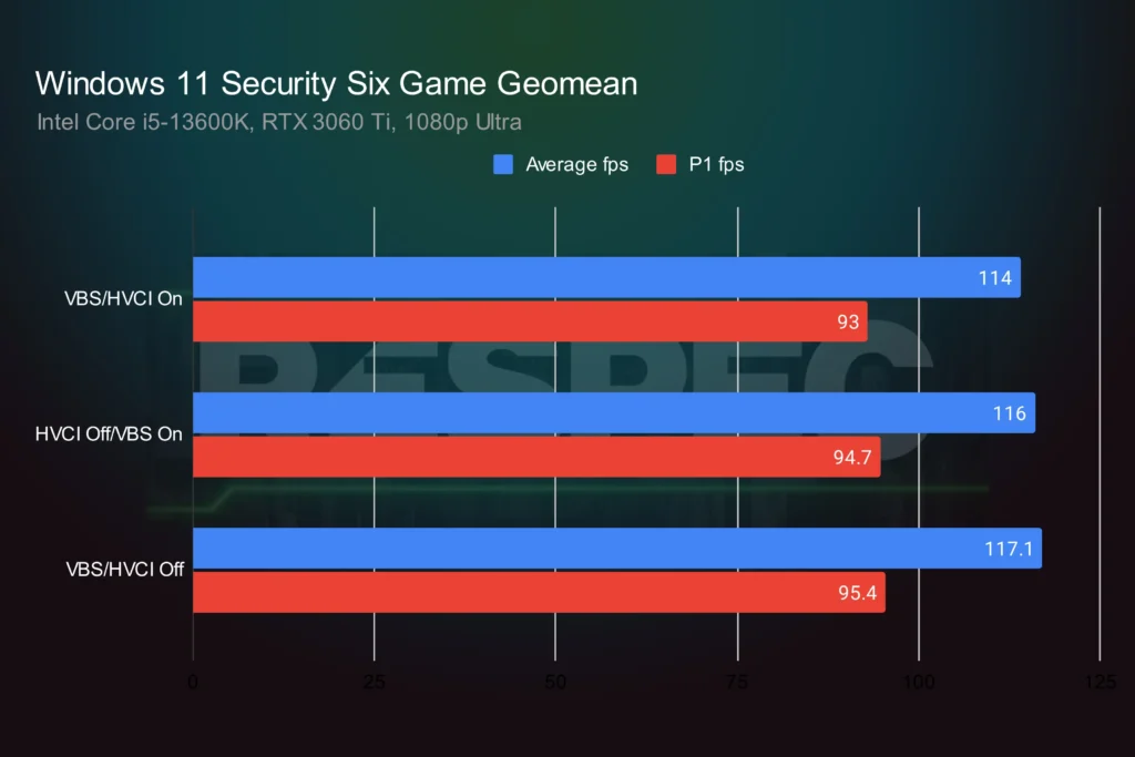 Desktop benchmarking for gamers and production computers